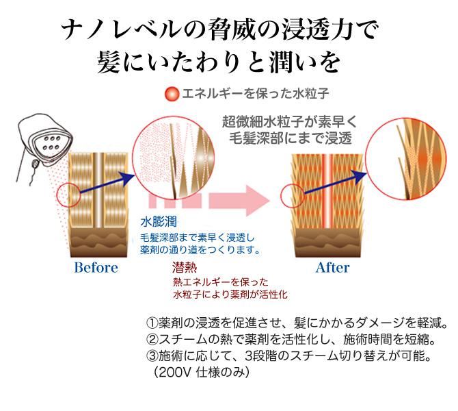 ミストトリートメント仕組み
